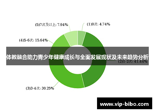 体教融合助力青少年健康成长与全面发展现状及未来趋势分析