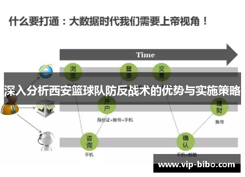 深入分析西安篮球队防反战术的优势与实施策略