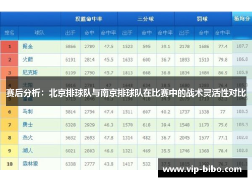 赛后分析：北京排球队与南京排球队在比赛中的战术灵活性对比