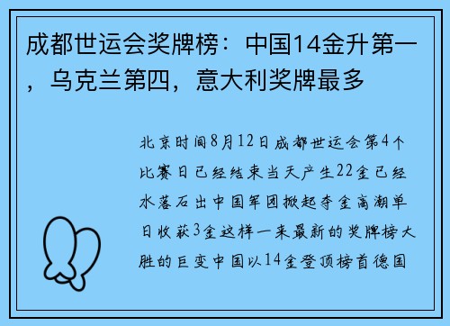 成都世运会奖牌榜:中国14金升第一,乌克兰第四,意大利奖牌最多 成都世运会奖牌榜:中国14金升第一,乌克兰第四,意大利奖牌最多